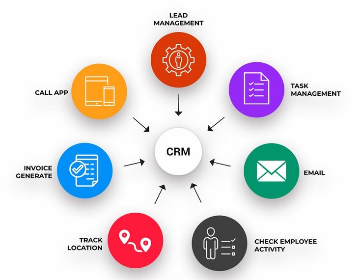 CRM System